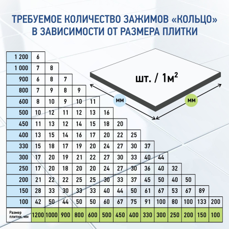 Зажим для выравнивания плитки ВОЛМА 1,5 мм, 500 шт